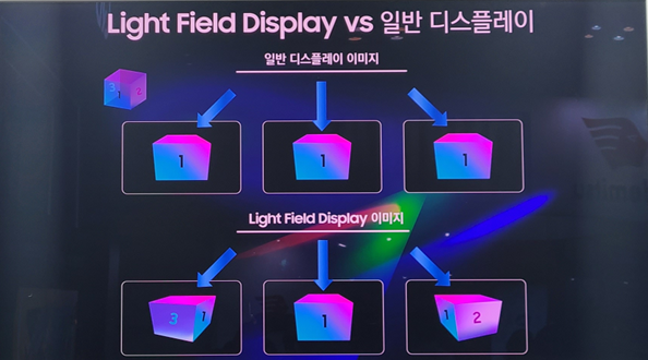 Samsung DIsplay Light Field Display