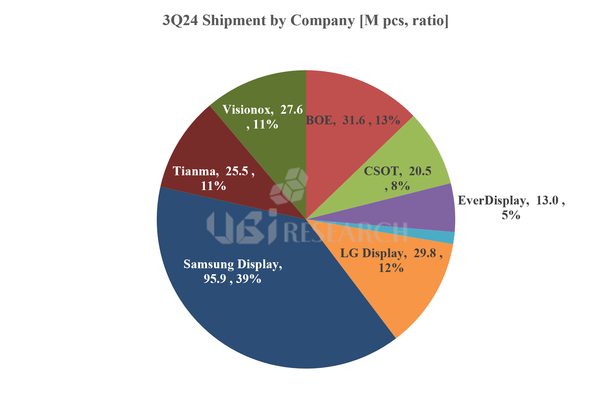 ‘4Q24 Small OLED Display Market Track’